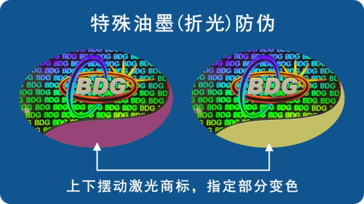 Refraction color anti-counterfeit label